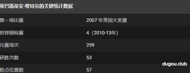 F1历史上最成功的 10 位传奇车手