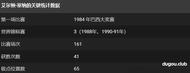 F1历史上最成功的 10 位传奇车手